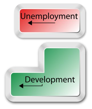 ekonomik kalkınma ve işsizlik