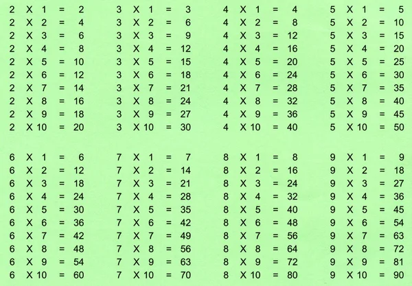 Tabla de multiplicación — Foto de Stock