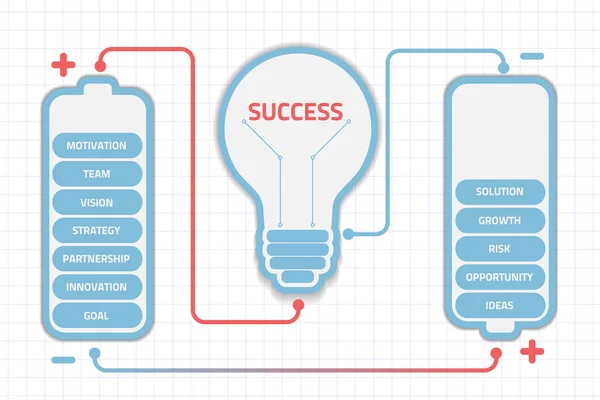 Sucesso bulbo — Vetor de Stock