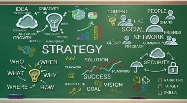 Tebeşir tahtası üzerinde strateji kavramları