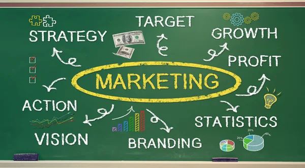 Marketing koncept diagram — Stockfoto