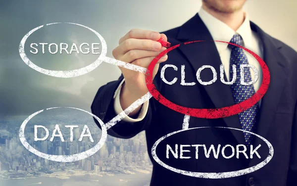 Diagrama de flujo de computación en nube — Foto de Stock