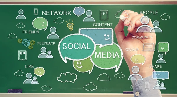 Social media concept on green chalk board — Stock Photo, Image