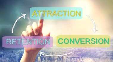 Attraction, Conversion, Retention Business Concept clipart