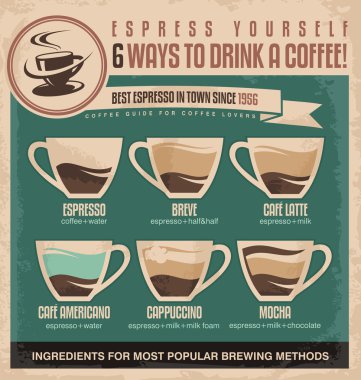 Vintage espresso malzemeler kahve poster tasarım kılavuzu