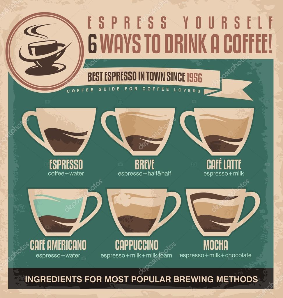 Vintage espresso design template. Retro poster design, perfect for cafe bar or restaurant interior.Vector info graphic guide with ingredients for world most popular coffee drinks on old paper texture.