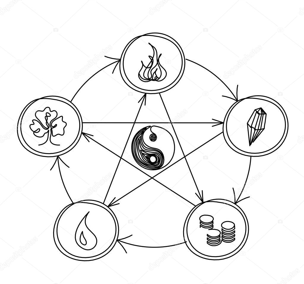 Abstract element of water in feng shui as line drawing on the white background