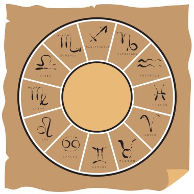 El işi kâğıdının arka planında astrolojik işaretlerle izole edilmiş zodyak çarkı. Zodiac takımyıldızı. Yıldız falı ve astrolojik tahminler için tasarım elemanı. Vektör illüstrasyonu.