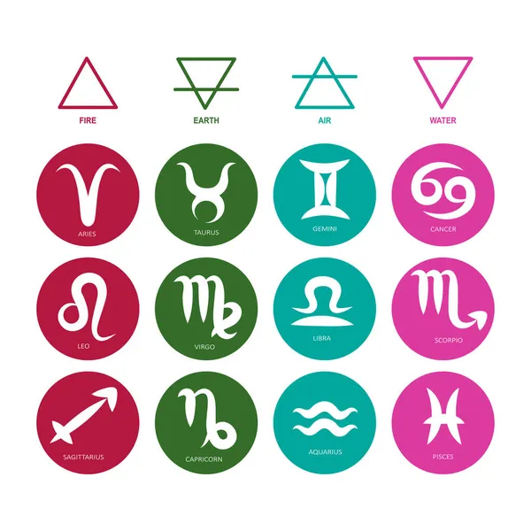 Znaki Elementy Zodiaku Powietrze Ogień Woda Ziemia Konstelacja Zodiaku Element — Wektor stockowy