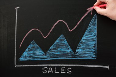 Sales Growth Chart