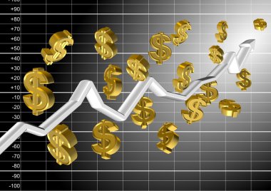 Finansal büyüme