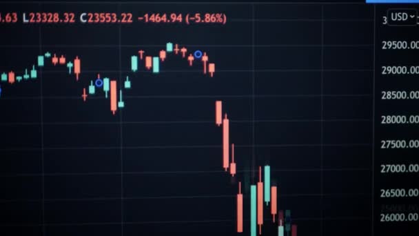 Stock Market Exchange Bid Offer Price Screen Display Soaring Falling — Stock Video