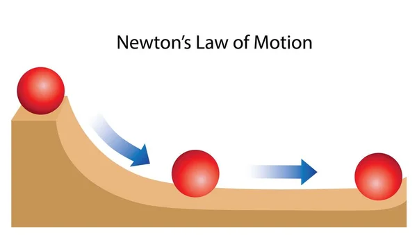 Newton Law Motion Ball Inclined Plane Physics Dynamics Motion Education — Archivo Imágenes Vectoriales