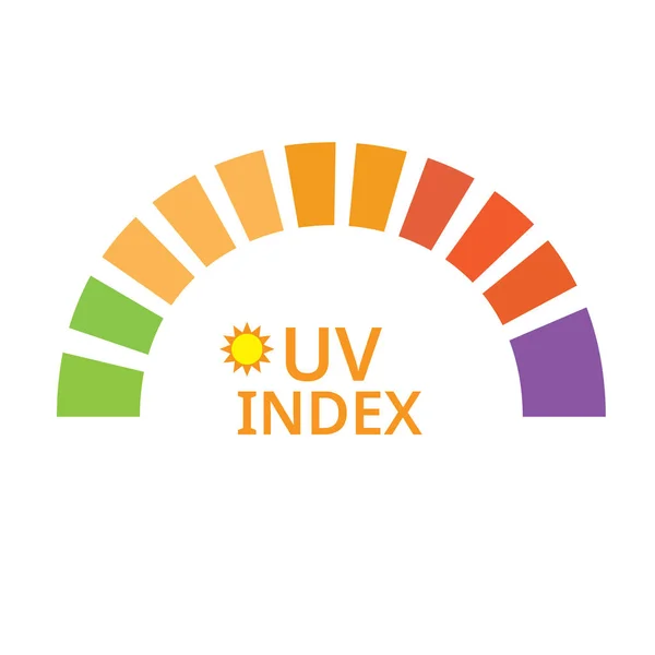 Index Level Sun Scale Numbers Sun Exposure Risk Low Medium — Stock Vector