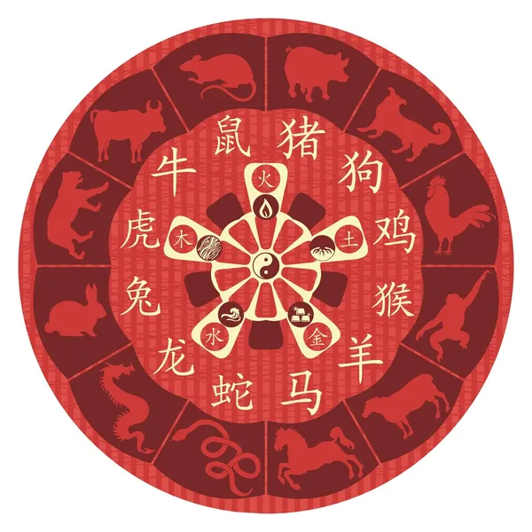 Roată zodiacală chineză — Vector de stoc