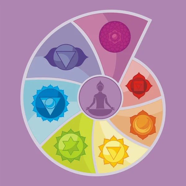 Los Siete Chakras — Vector de stock