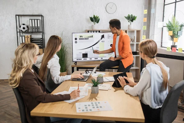 African businesswoman showing on big monitor financial report of company during meeting with multiracial colleagues. Coworkers planning business strategy at modern office.