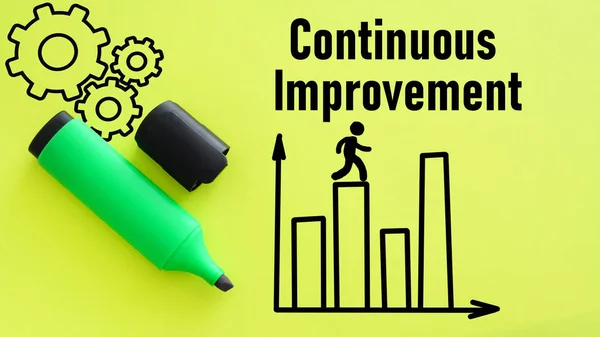 Continuous improvement is shown using a text