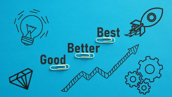 Good Better Best is shown using a text