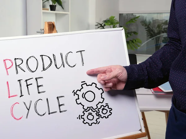 Product Life Cycle Plc Shown Using Text — Stock Photo, Image