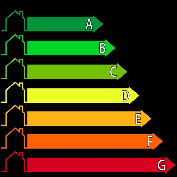 Escala de desempenho energético dos edifícios —  Vetores de Stock