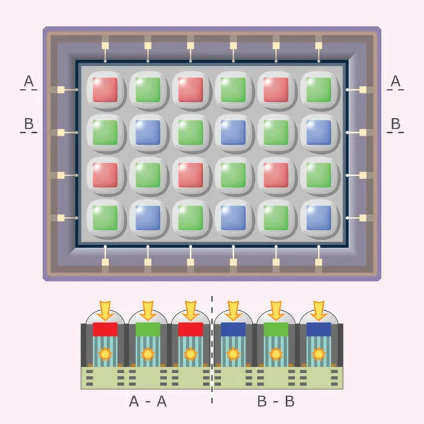 Digitalkamerasensor - schematische Darstellung — Stockvektor