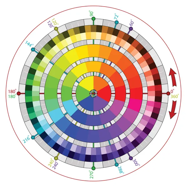 Rueda de color complementaria para artistas vectoriales — Vector de stock