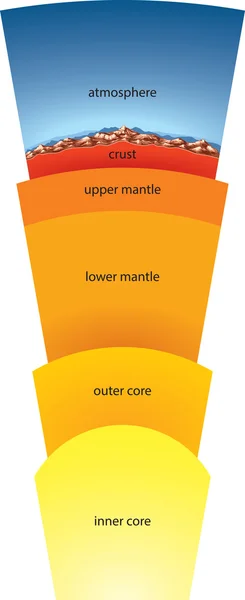 地球のセクション — ストックベクタ
