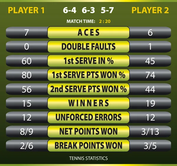 Tennis resultattavlan — Stock vektor