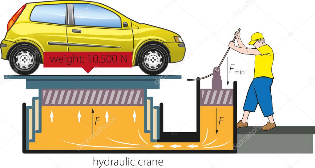 Vector illustration of an example of Pascal's law - A man tries to lift the car with a lever and a small piston.