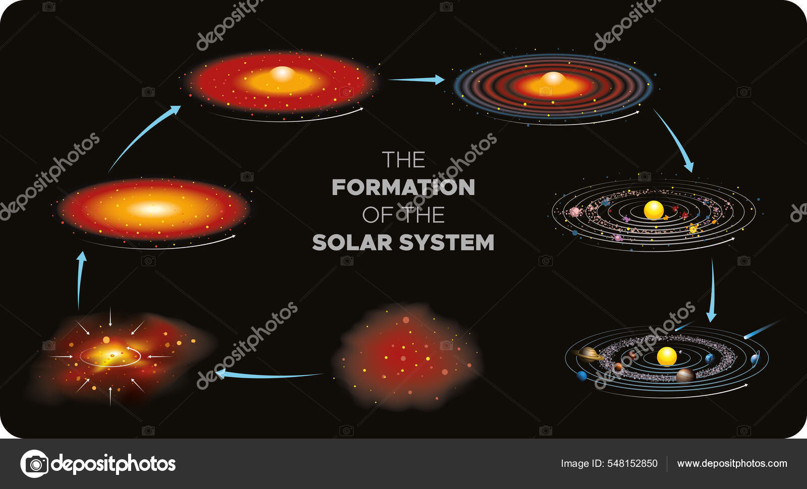 Vector Illustration Formation Solar System Infographic Design Stock