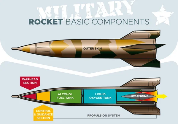 携带弹头的军用火箭的基本部件的矢量说明 Infographic — 图库矢量图片
