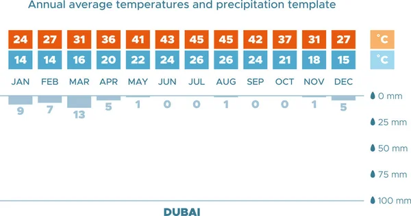 Wektorowa Ilustracja Średnich Rocznych Temperatur Opadów Dla Dubaj Schemat Klimatu — Wektor stockowy