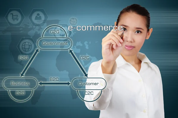 Businesswoman showing succes of e-commerce on virtual screen. Co — Stock Photo, Image