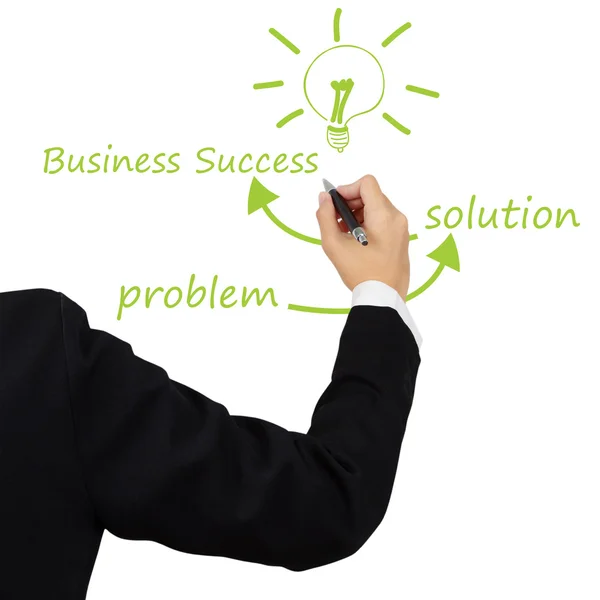 Idea solve problem to solution concept written by business woman — Stock Photo, Image