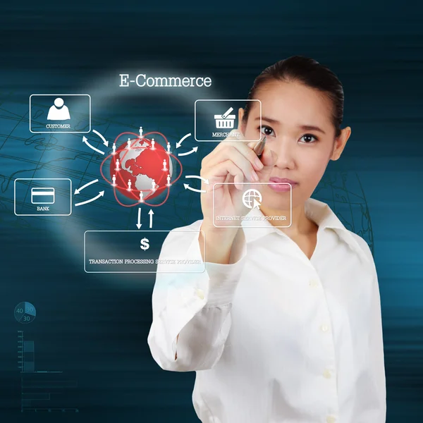 Business woman showing circular diagram of structure of e-commer — Stock Photo, Image