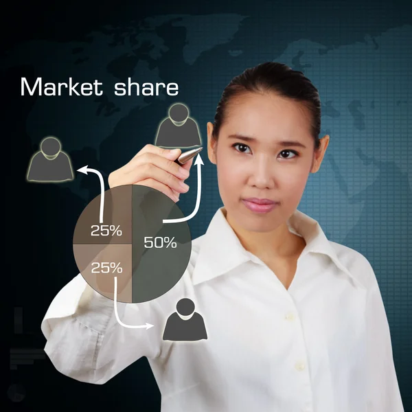 Business women writing market share concept on virtual screen. — Stock Photo, Image