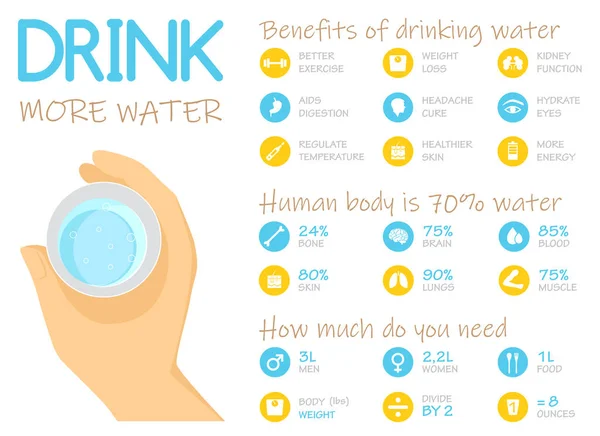 Beneficios de la Infografía del Agua Potable, ilustración vectorial — Vector de stock