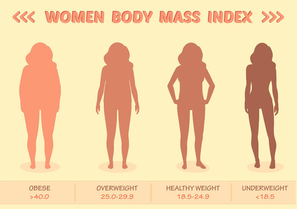 Векторная инфографика массы тела женщины

