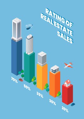 Gayrimenkul satışlarının izometrik bilgilerinin derecelendirilmesi. Vektör illüstrasyonu