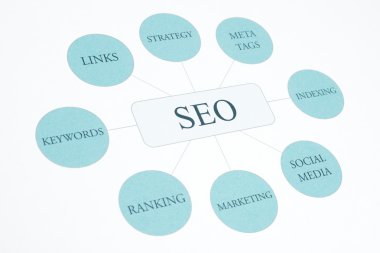SEO iş kavramı akış şeması belge yazdırma.