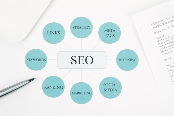 Seo business concept flow chart. Pen and touchpad on background — Stock Photo, Image