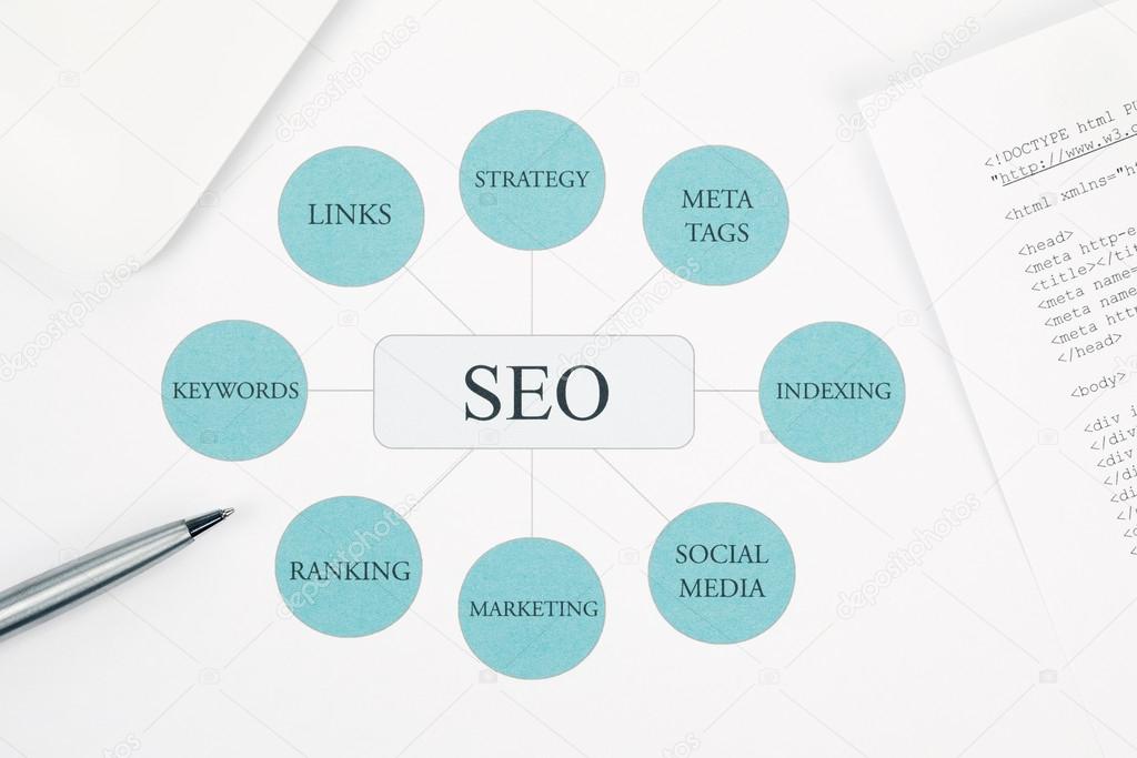 Seo business concept flow chart. Pen and touchpad on background