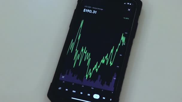 Ltc Week Chart Black Phone Placed Table — Stockvideo