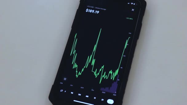 Ltc Year Chart Black Phone Placed Table — Stockvideo