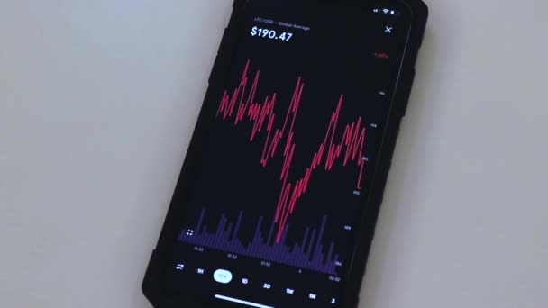 Ltc Hour Chart Black Phone Placed Table — Video