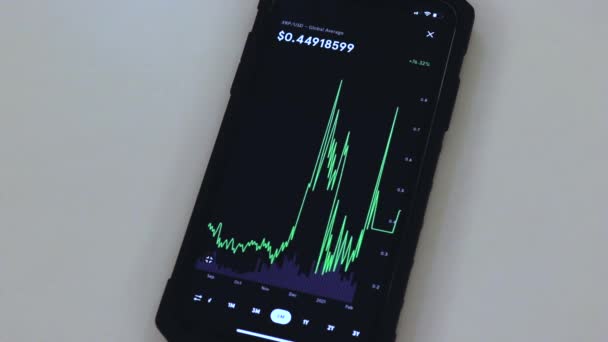 Ripple Chart Black Phone Placed White Table — Stockvideo