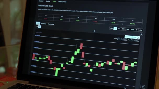 Xlm Days Candle Stick Charts Laptop — Αρχείο Βίντεο