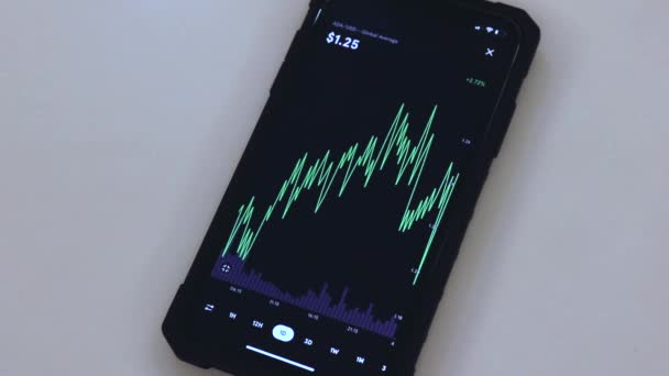 Cardano Chart Black Phone Placed Table — Stockvideo