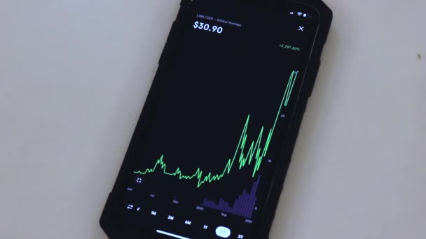 Chainlink Chart Black Phone Placed Table — Wideo stockowe